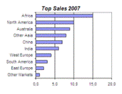 ExMiniTools - Utilities Toolbar for Microsoft Excel